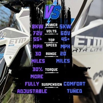 ETM™ RTR LITE - Zappscycles