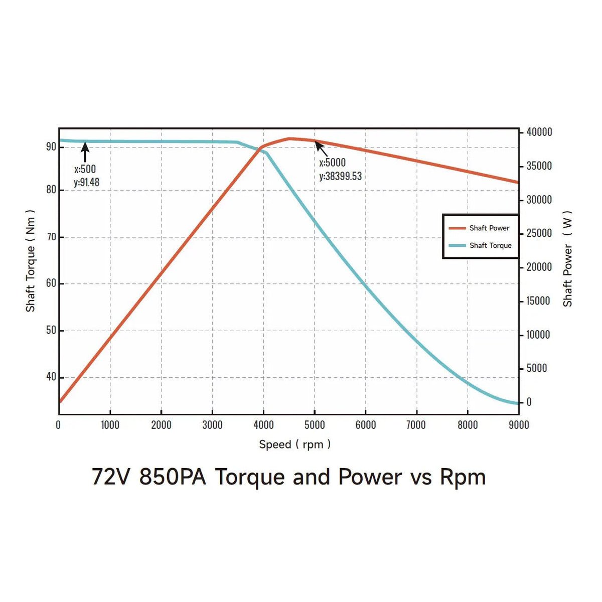 Ventus Ryuga 52kW Motor - Zappscycles
