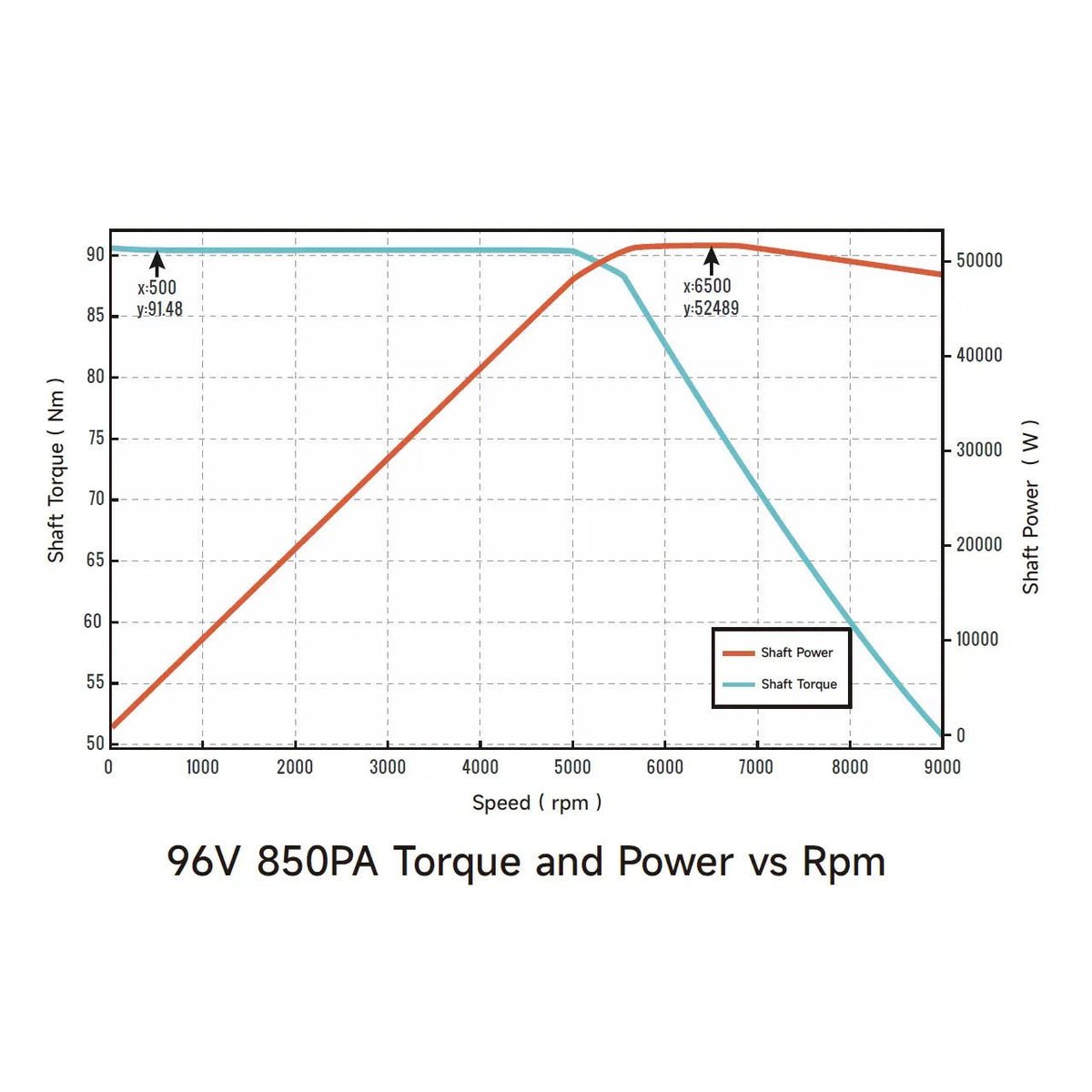 Ventus Ryuga 52kW Motor - Zappscycles